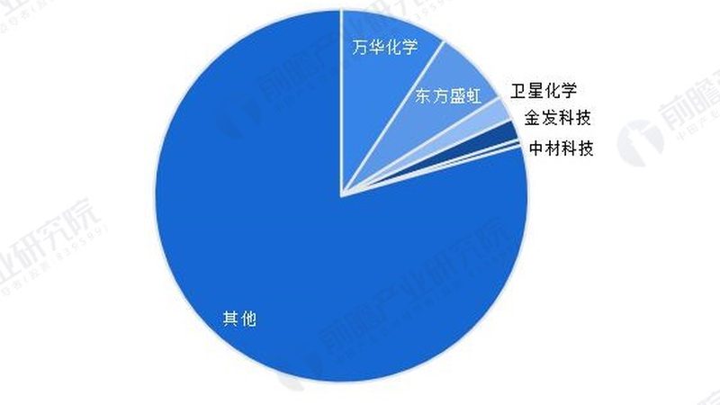 LDPE价格波动背后的市场逻辑**